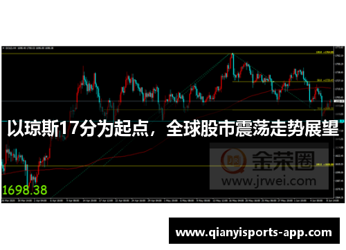 以琼斯17分为起点，全球股市震荡走势展望