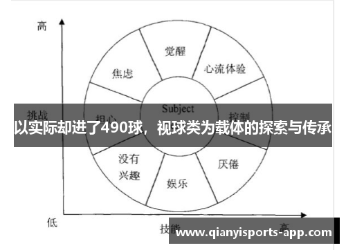 以实际却进了490球，视球类为载体的探索与传承