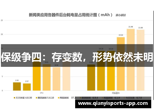 保级争四：存变数，形势依然未明