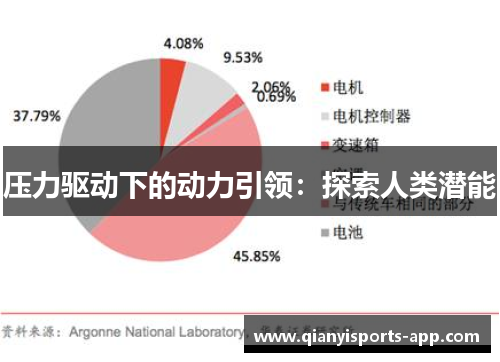 压力驱动下的动力引领：探索人类潜能