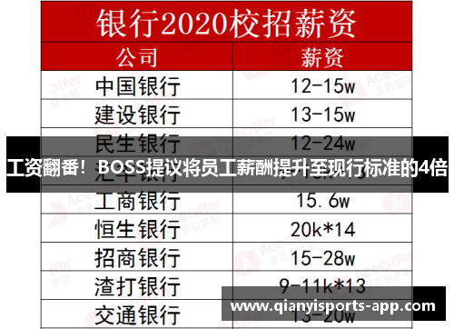 工资翻番！BOSS提议将员工薪酬提升至现行标准的4倍