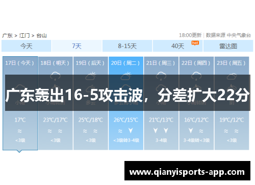 广东轰出16-5攻击波，分差扩大22分