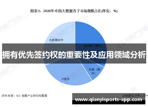 拥有优先签约权的重要性及应用领域分析